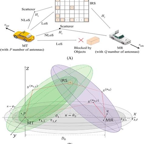 PDF Intelligent Reflecting Surfaceassisted Terahertz Communication