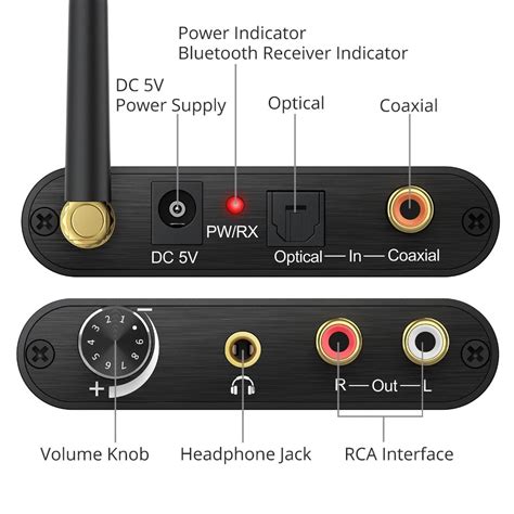 Convertor Audio Digital Analogic DAC Neoteck Bluetooth 192Khz EMAG Ro