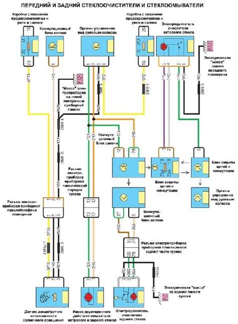 Diagrama Electrico Renault Megane