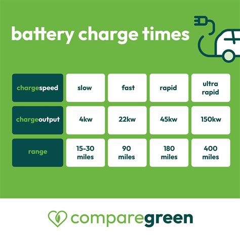 Electric car home charging