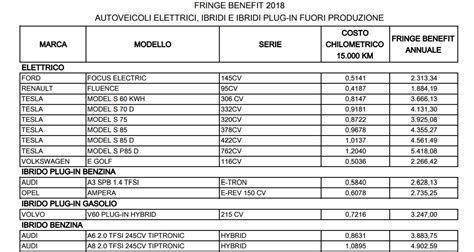 Rimborso Chilometrico Guida Per Seguire Le Tabelle ACI Nel Calcolo