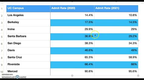 Uc Acceptance Rates 2024 2024 Crin Mersey