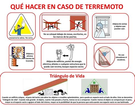 Prevención de Riesgos en la Construcción Cómo reaccionar ante un