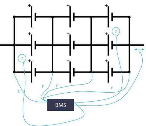 Parallel then Series or Series then Parallel - Battery Design