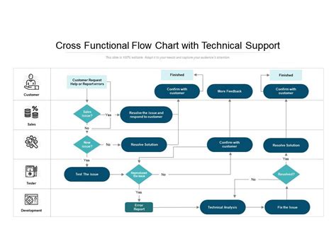 Cross Functional Flowchart Template Powerpoint