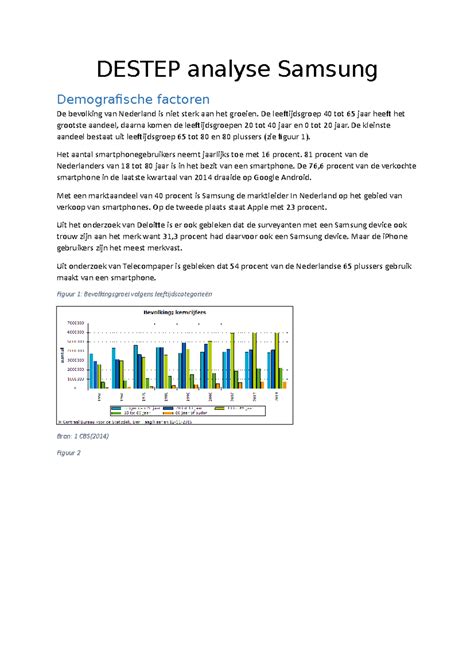 Verplichte Opgaven DESTEP Analyse Samsung DESTEP Analyse Samsung