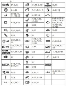 Bmw X F Fuse Box Fuse Box Diagrams