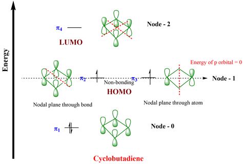 Sketch The Pi Molecular Orbitals For The Following A Quizlet