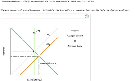 Solved Suppose An Economy Is In Long Run Equilibrium The Chegg