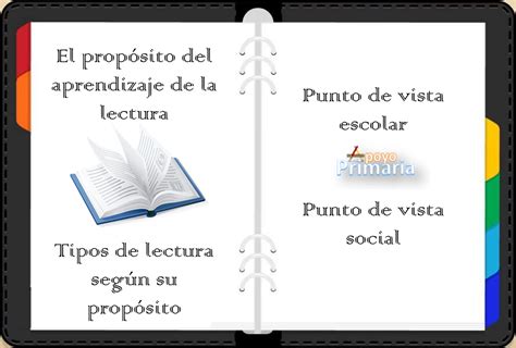 El Propósito Del Aprendizaje De La Lectura Aprendizaje Comprensión