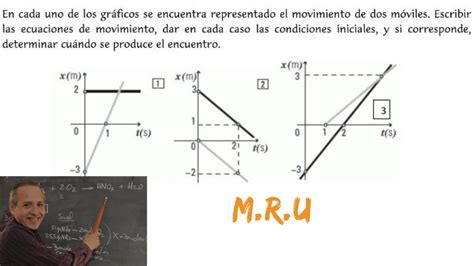 M R U Ecuación De La Posición Y Encuentro Youtube