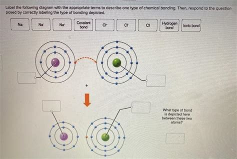 Complete The Descriptions Below The Diagrams