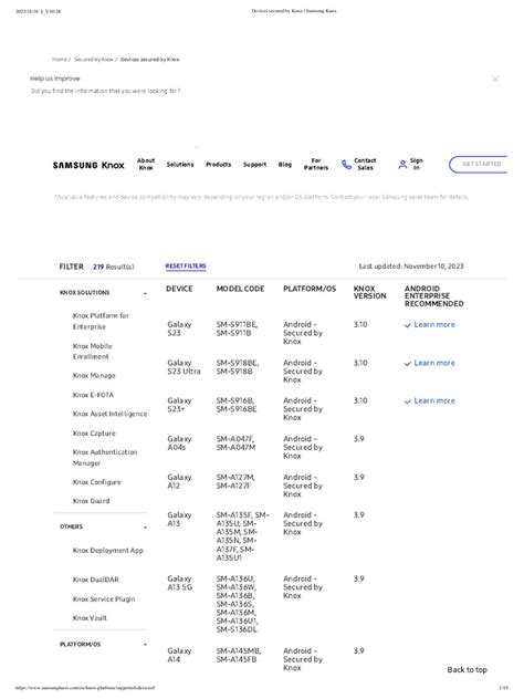 Devices Secured by Knox - Samsung Knox | PDF | Smartphone | Android ...