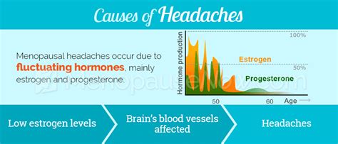 Headaches Symptom Information Menopause Now