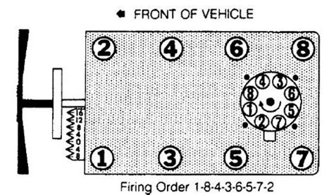 Chevy 454 Firing Order Diagram