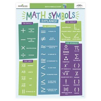 Math Symbols Explained Chart, 17 x 22 Inches, 1 Piece | Mardel | 3780459 | Math, Math classroom ...