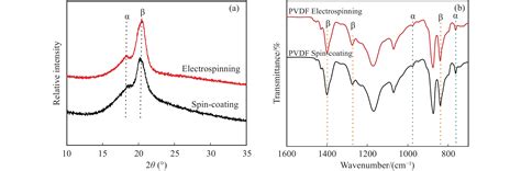 Pvdf