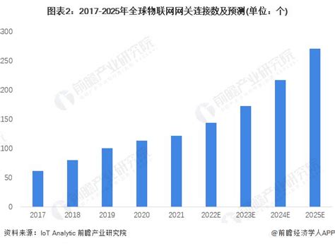 2022年全球物联网网关行业市场现状及发展前景分析 2027年市场规模超1400亿元 厦门物通博联网络科技有限公司