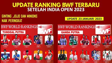 Ranking Bwf Terbaru Setelah India Open Ginting Jojo Naik Rank