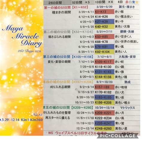 今日は、キンナンバー222白い風白い風音1の1日です。 子育て、恋愛、仕事の悩みを紐解くように解決するミラクルtakaのマヤ暦占い鑑定のご案内