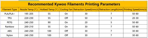 Free 3d Printing Filament Comparison Guide For