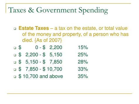 Ppt Taxes And Government Spending Powerpoint Presentation Free