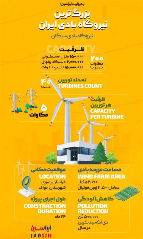 بزرگترین نیروگاه بادی ایران نیروگاهیان نیروگاهیان