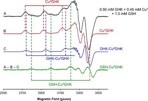 X Band Ghz Frozen Solution K Epr Spectra Showing The