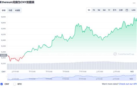 以太坊价格今日行情eth今日价格走势ethereum价格今日行情20221018 世界挖矿网