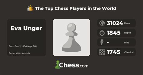 Eva Unger Top Chess Players