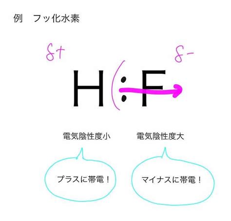 【高校化学】水素結合とは何なのか、原理をわかりやすく解説！なぜ水素だけ特別なの？ 化学の偏差値が10アップするブログ