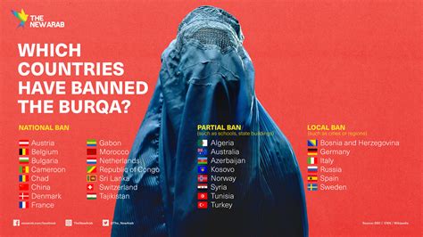 Infographic World Which Countries Banned The Burqa The New Arab