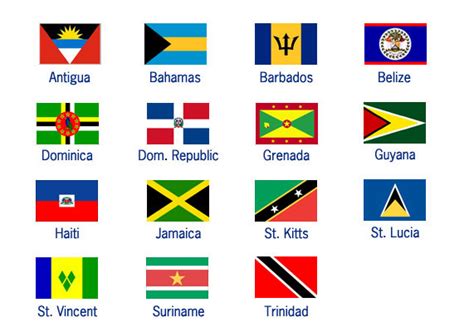 Caricom Caribbean Community ~ Guyanaview