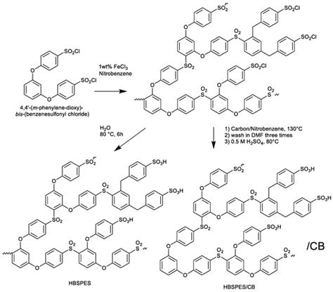 Polymers Free Full Text Design And Synthesis Of Hyperbranched