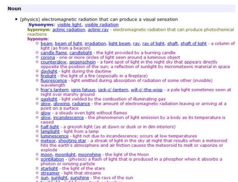 Find alternate words for effective writeups with Ambiguous Words