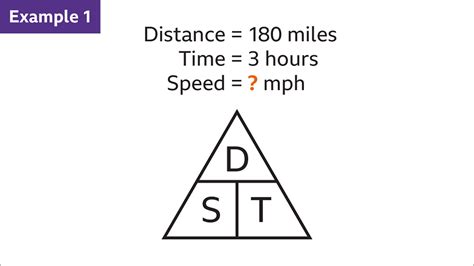 How To Calculate Speed Distance And Time BBC Bitesize