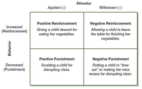 operant conditioning | Psych 256: Cognitive Psychology SP16