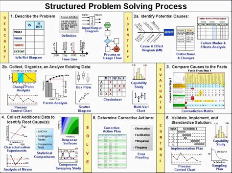 Que Algoritmo De Machine Learning Elegir Para Cada Problema