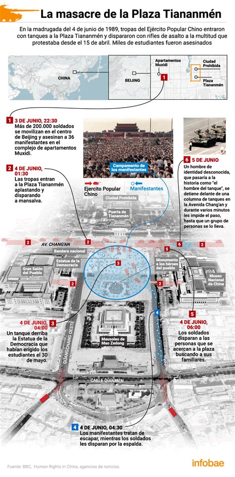 A 31 Años De La Masacre De Tiananmen El Día Que Beijing Aplastó Las