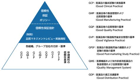 信頼性保証｜meiji Seika ファルマ株式会社