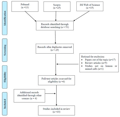 Applied Sciences Free Full Text Formaldehyde Exposure And