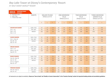 2015 DVC Point Chart | Disney's Contemporary Resort Fan Site