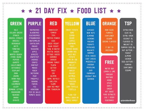 Approved Day Fix Food List For Printable Artofit