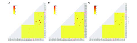 Patterns Of Linkage Disequilibrium LD Between The Most Frequent