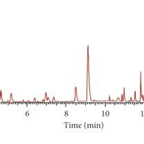 Representative Chromatogram Of Plasma Samples Of The Slg Group Derived