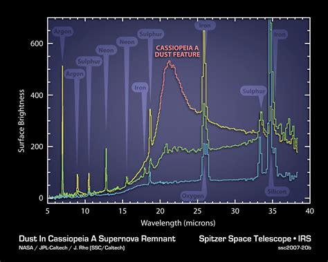 Dissecting The Wake Of A Supernova Explosion NASA Jet Propulsion