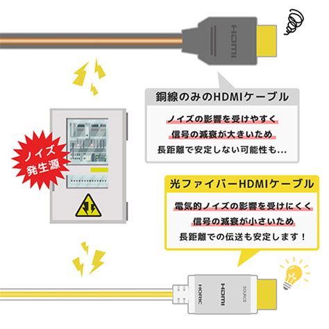 ホーリックダイレクト 光ファイバー Hdmiケーブル 10m スタンダードタイプ シルバー Hh100 770sw