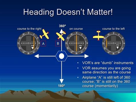 Vor Navigation And Tracking