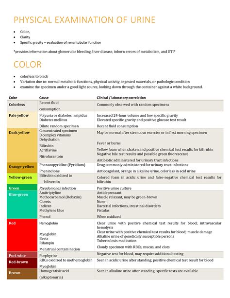 Urine Physical Examination Physical Examination Of Urine Color Clarity Specific Gravity