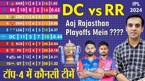 Aaj Rajasthan Playoffse Mein Ipl Dc Vs Rr Top Teams